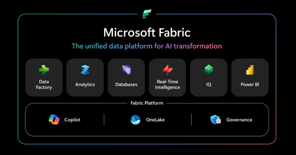Diagrama conceptual que ilustra cómo Power BI se integra como la capa de visualización dentro del ecosistema unificado de datos de Microsoft Fabric.